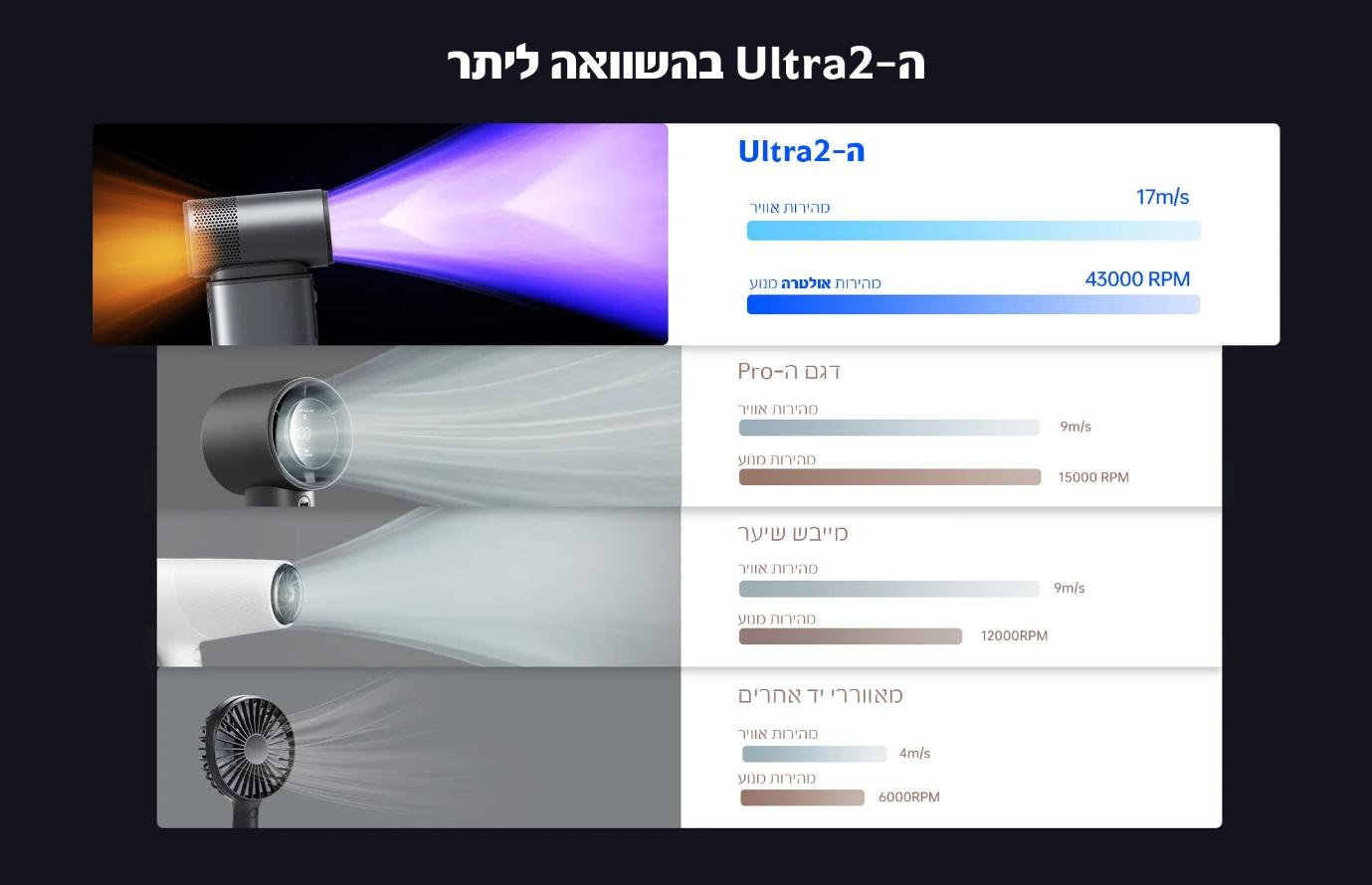 מאוורר נייד עוצמתי JISULIFE ULTRA 2 – תמונה 8